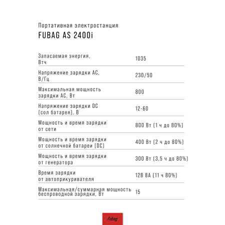 Портативная электростанция FUBAG AS 2400i (аккумулятор LiFePO4) в Чите фото