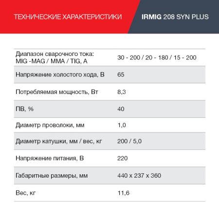 FUBAG Сварочный полуавтомат IRMIG 208 SYN PLUS c горелкой FB 250 3m в Чите фото