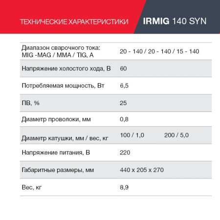FUBAG Сварочный полуавтомат IRMIG 140 SYN с горелкой 150 А 3 м в комплекте в Чите фото