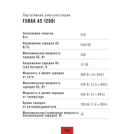 Портативная электростанция FUBAG AS 1200i (аккумулятор LiFePO4) в Чите фото