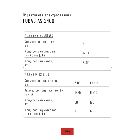 Портативная электростанция FUBAG AS 2400i (аккумулятор LiFePO4) в Чите фото