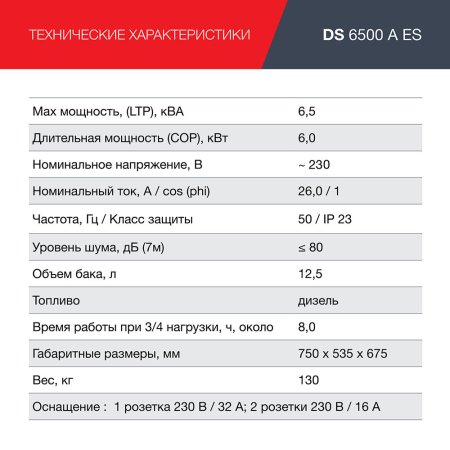 FUBAG Дизельный генератор с электростартером и коннектором автоматики DS 6500 A ES в Чите фото