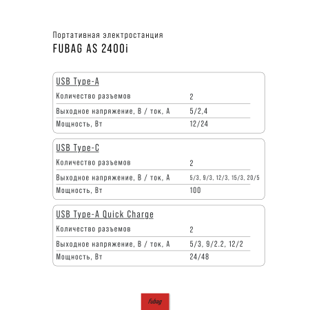 Портативная электростанция FUBAG AS 2400i (аккумулятор LiFePO4) в Чите фото