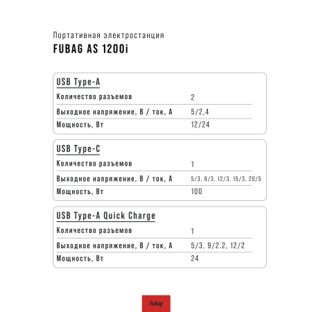 Портативная электростанция FUBAG AS 1200i (аккумулятор LiFePO4) в Чите фото