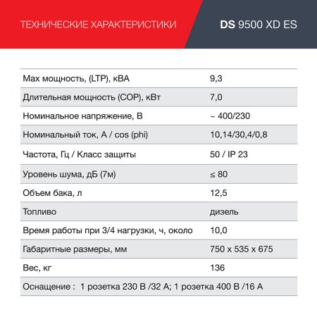 FUBAG Дизельный генератор (одно- и трехфазный) с электростартером DS 9500 XD ES в Чите фото