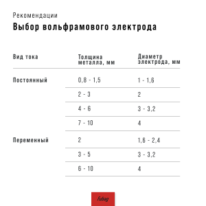 Инвертор сварочный FUBAG INTIG 320T W AC/DC ПУЛЬС (PULSE) + Горелка FB TIG 18 5P 4m + Блок жидкостного охлаждения Cool 70 + Тележка для аппаратов в Чите фото