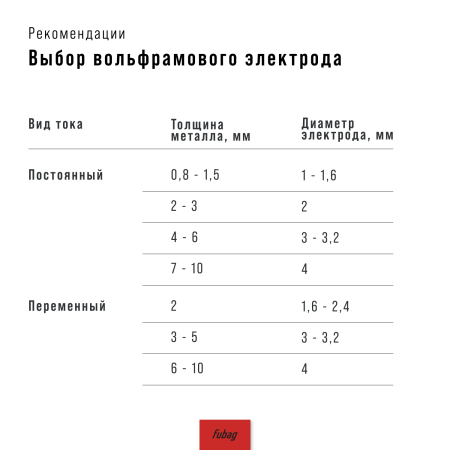 Cварочный полуавтомат FUBAG INMIG 200 SYN LCD новый дисплей + Горелка FB 250 3 м в Чите фото