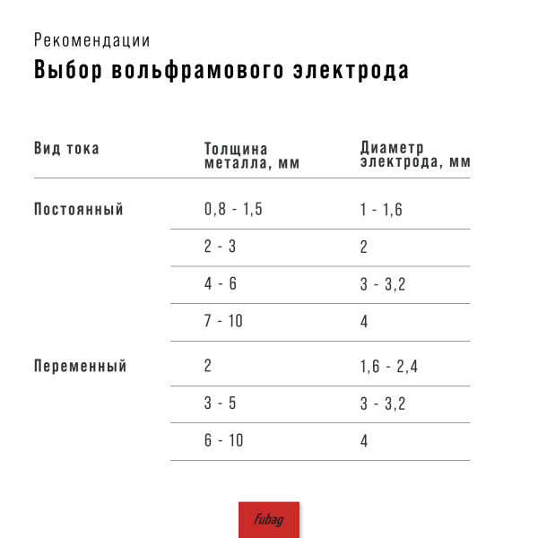 Инвертор сварочный FUBAG INTIG 320T W AC/DC ПУЛЬС (PULSE) + Горелка FB TIG 18 5P 4m + Блок жидкостного охлаждения Cool 70 + Тележка для аппаратов в Чите фото