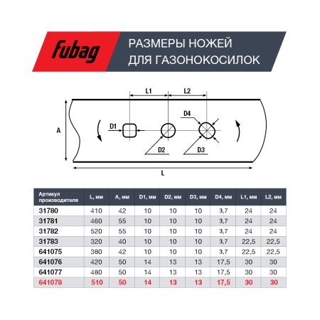 Нож для аккумуляторных газонокосилок FUBAG 51 см в Чите фото