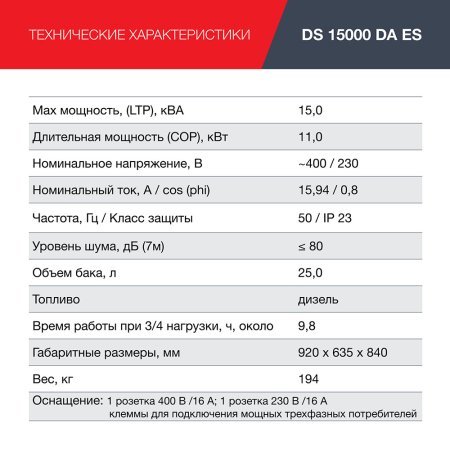 FUBAG Дизельный генератор (трехфазный) с электростартером и коннектором автоматики DS 15000 DA ES в Чите фото