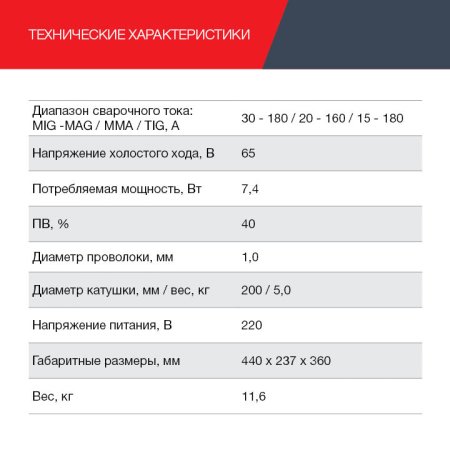 FUBAG Сварочный полуавтомат IRMIG 188 SYN PLUS c горелкой FB 250 3 м в Чите фото