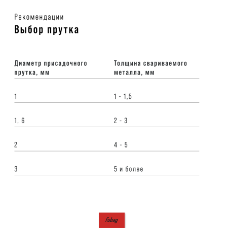 Cварочный полуавтомат FUBAG INMIG 200 SYN LCD новый дисплей + Горелка FB 250 3 м в Чите фото